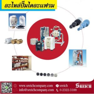 อะไหล่ปั๊มเคมีหายาก ทำให้กระบวนการผลิตต้องหยุดลง