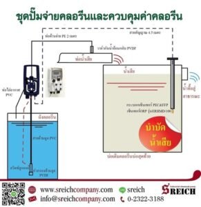 Factory Quarantine ฆ่าเชื้อน้ำเสีย บำบัดน้ำเสียในโรงงาน