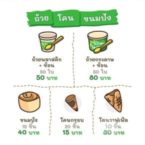 ไอศครีมไผ่ทอง จรัญสนิทวงศ์ คิดถึงไอติม คิดถึงไผ่ทอง